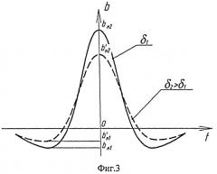 Способ определения скорости движения (патент 2398241)