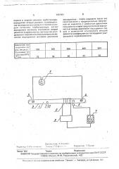 Способ измерения давления насыщенных паров жидкости (патент 1707491)