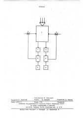 Система автоматического управления процессом измельчения материалов в безрешетной молотковой дробилке (патент 606621)