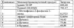 Отверждение ароматических карбодиимидов (патент 2642462)