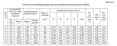 Волокнообразующие органоиттрийоксаналюмоксаны (патент 2551431)