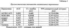 Способ прогнозирования эффективности оперативных методов лечения облитерирующего атеросклероза артерий нижних конечностей (патент 2613093)