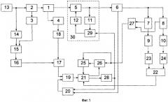 Способ регулирования электрической тяговой передачи тепловоза (патент 2366583)