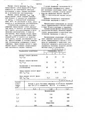 Композиция для нанесения защитного покрытия на свежеуложенный бетон (патент 867910)