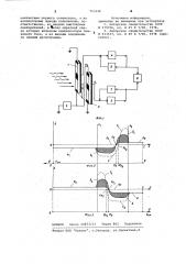 Устройство измерения координаты пучка синхротронного излучения (патент 753340)