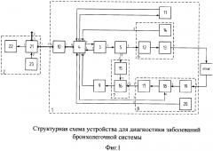 Устройство для диагностики заболеваний бронхолегочной системы (патент 2631629)