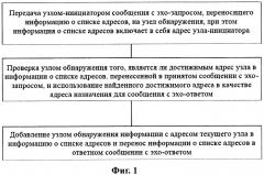 Способ и узел детектирования маршрута в сети передачи данных (патент 2574812)