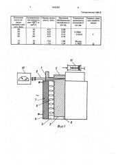 Способ определения склонности моторных масел к образованию отложений (патент 1642387)