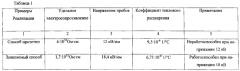 Стеклокерамический композиционный электроизоляционный материал и способ его изготовления (патент 2664993)