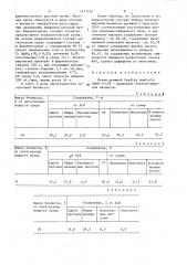 Штамм дрожжей candida нuмiсоlа - продуцент белково-жировой биомассы (патент 1411335)