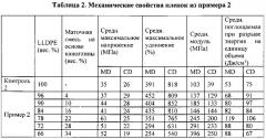 Тонкая нанокомпозитная пленка для применения во впитывающем изделии (патент 2648076)