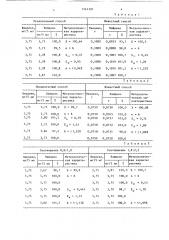 Способ количественного определения карбокромена (патент 1343320)