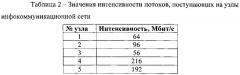 Способ идентификации логического соединения в инфокоммуникационной сети, обеспечивающей анонимный доступ (патент 2631971)