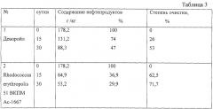 Штамм rhodococcus erythropolis для разложения нефти и нефтепродуктов (патент 2257410)