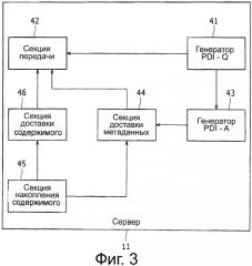 Устройство и способ передачи, устройство и способ приема и система передачи и приёма (патент 2556242)