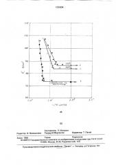 Способ термической обработки проката (патент 1731834)