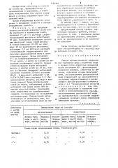 Способ количественного определения подвижных форм соединений меди в почвах (патент 1254382)
