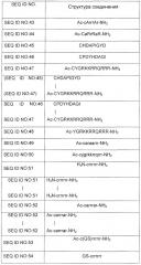 Терапевтические средства для регуляции уровня фосфора в сыворотке (патент 2612912)