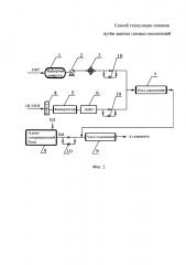 Способ стимуляции скважин путём закачки газовых композиций (патент 2632791)