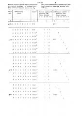 Запоминающее устройство (патент 1246138)