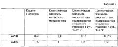 Способ получения нафтохинонов из морских ежей (патент 2645077)