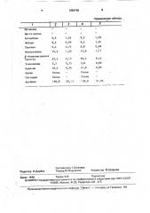 Способ определения степени биозараженности виноматериалов (патент 1654740)