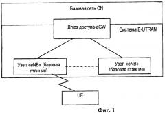 Способ обработки радиопротокола в системе подвижной связи и передатчик подвижной связи (патент 2461147)