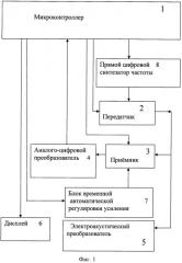 Эхолот с ледовой защитой (патент 2523104)