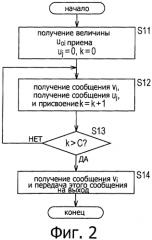 Устройство обработки данных и способ обработки данных (патент 2574822)