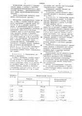 Способ количественного определения дикаина (патент 1168836)