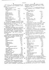 Резиновая смесь на основе ненасыщенных каучуков (патент 529187)