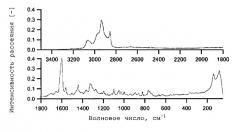 Гемифумаратная соль 1-[4-[1-(4-циклогексил-3-трифторметилбензилоксиимино)этил]-2-этилбензил] азетидин-3-карбоновой кислоты (патент 2518114)