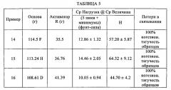 Полиуретановые системы, имеющие способность окрашиваться без оседания и безгрунтовочную адгезию на бетон (патент 2608485)