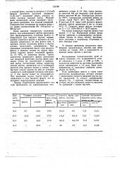 Способ непрерывного литья слитков из алюминиевых сплавов (патент 725788)