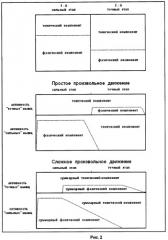 Метод баланса силы и точности (мбст) (патент 2449815)