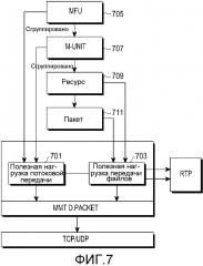 Способ и устройство передачи/приема мультимедиа-содержимого в системе мультимедиа (патент 2601442)