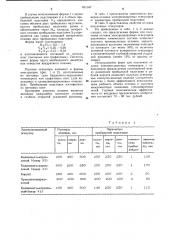 Форма для изготовления отливок электро-плавленых огнеупоров (патент 831347)
