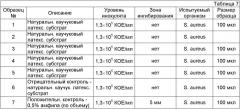 Нанесение противомикробного агента на эластомерное изделие (патент 2385333)