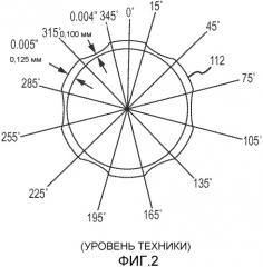 Вибрационный денситометр с улучшенным вибрирующим элементом (патент 2526297)