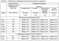 Спрей для орального применения, содержащий холина альфосцерат. (патент 2632718)