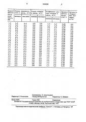 Способ обжига окатышей на конвейерных машинах (патент 1664858)