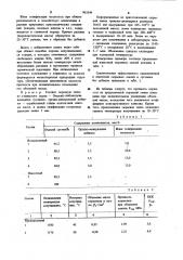 Сырьевая смесь для изготовления керамзита (патент 903349)