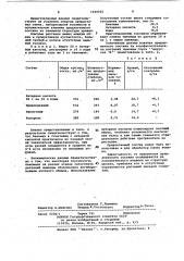 Состав для предпосевной обработки семян пшеницы (патент 1024026)