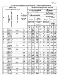 Устройство для измерения температуры резца естественной термопарой (патент 2650827)