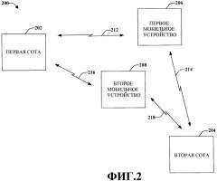 Использование выделенного опорного сигнала для поддержки скоординированной многоточечной передачи (патент 2479128)
