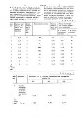 Способ получения модифицированного каолина (патент 1268594)