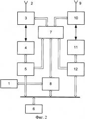Способ распределения временных интервалов в сетевых каналах радиосвязи (патент 2350024)