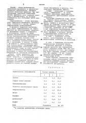 Смазка для горячей обработки металловдавлением (патент 840089)