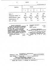 Шликер для изготовления керамических пленок (патент 992450)