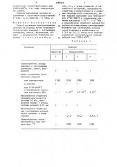 Способ получения конструкционных деталей из корунда (патент 1560524)